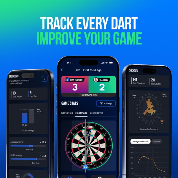 Winmau Autodarts Lens Bundle