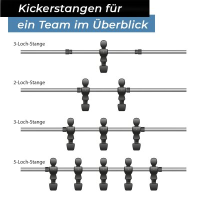 Bandito - Kickerstange Vollstahl 16 mm 3-Loch Torwart/Sturm