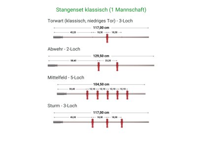 Kickerstange 5-Loch 104,5 cm/16mm/3mm