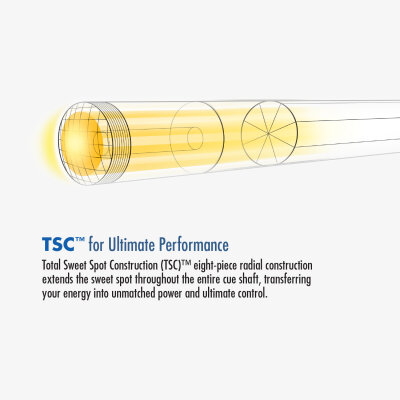 Lucasi Hybrid Radial Low Deflection Oberteil LHX-RBC